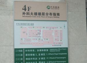 楼层指引牌